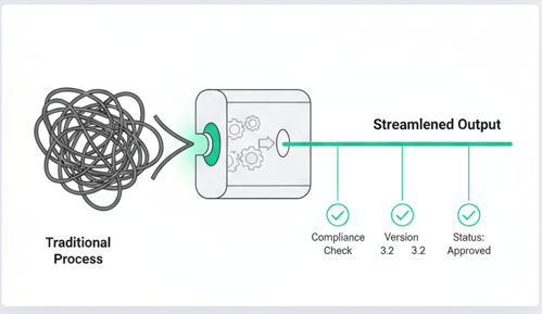 AI-Driven Compliance Blog Post Image copy
